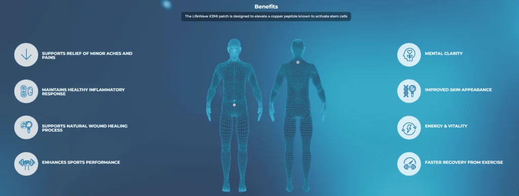 Pathway to Patches LifeWave Independent Brand Partners