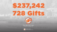 SHSU’s Inaugural Day of Giving Surpasses Goals, Raises Over $237K